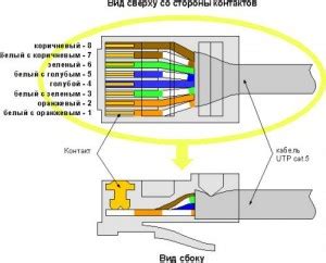 Twisted Pair Rj45 Wiring Diagram