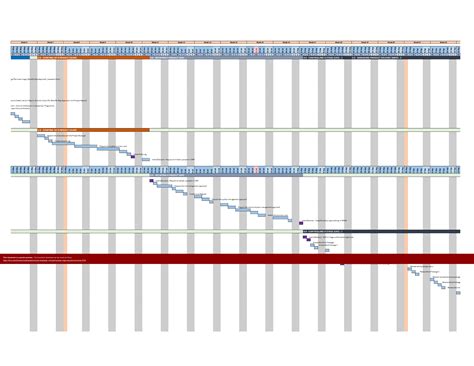 Excel Template: PRINCE2 Templates + Microsoft Project MPP MSP & MS ...