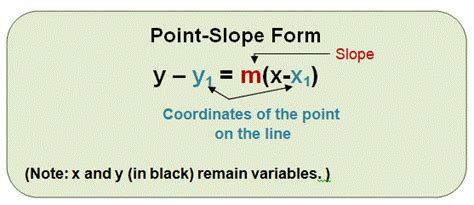 Point Slope Form