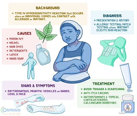 Contact Dermatitis: What Is It, Causes, Signs | Osmosis