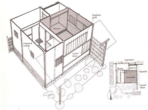 Japanese Tea House: Architecture of Ultimate Spiritual World – Japanese ...