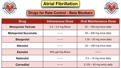 Atrial Fibrillation Treatment Guidelines: Drugs, Medication Options ...