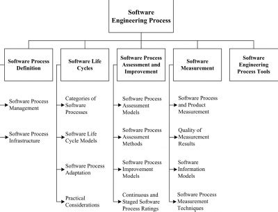 Comparison Between Process Models Software Engineering - spiritgugu