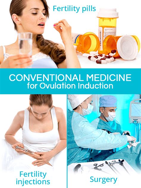 Ovulation Induction | SheCares