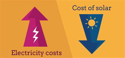 The cost of solar PV - How much do solar panels cost?