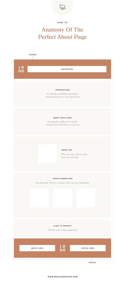 How To Write The Perfect About Page (Template + Examples) · Miel Café ...