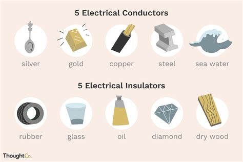 Conductors And Insulators For Kids | Kids Matttroy