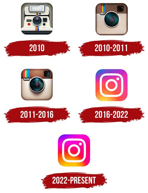 Instagram Logo, symbol, meaning, history, PNG, brand