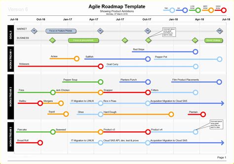 Keynote Roadmap Template Free Of Keynote Product Roadmap Template Our ...