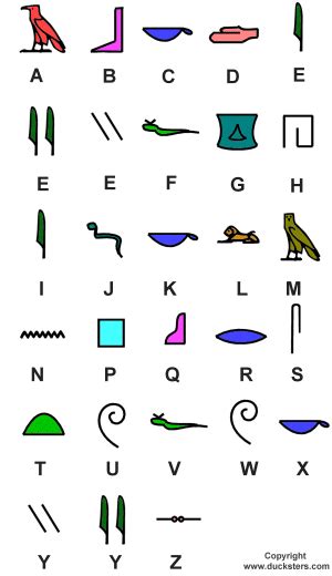 Ancient Egypt for Kids: Hieroglyphic Examples and Alphabet