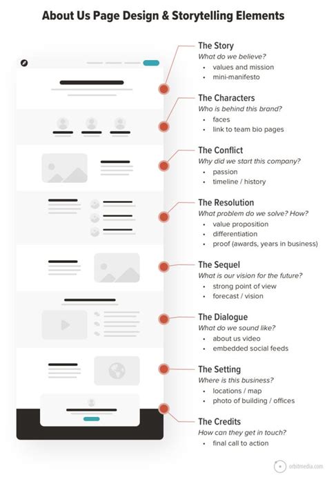 How to make an About page (7 Best Practices plus 10 Examples) | Orbit ...