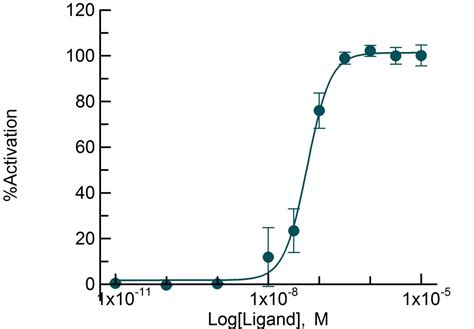 Calcitonin AM2 Aequorin (FAST-024A) - EuroscreenFast - EuroscreenFast