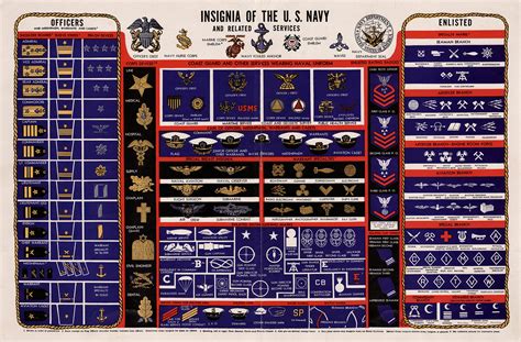 Minivan Rankings All Us Military Ranks