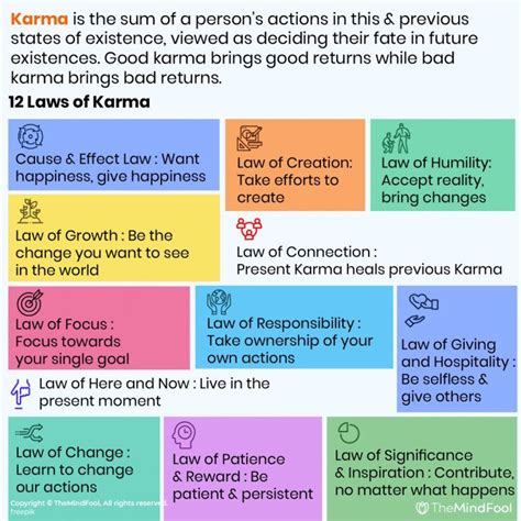 Law of karma – Artofit