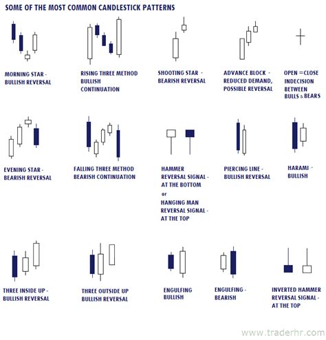 Candlestick Patterns – Slope of Hope with Tim Knight