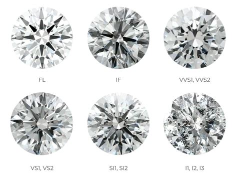 Lab-Grown Diamonds vs Natural Diamonds | Diamond Buzz