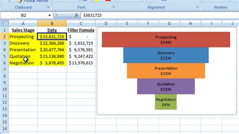 Better-Sales-Pipeline-Graph-Sales-Funnel-Chart-in-Excel_thumb.gif ...