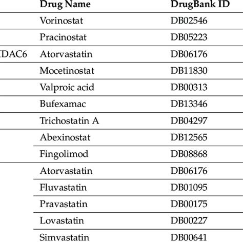 Histone deacetylase inhibitors and their status. | Download Scientific ...