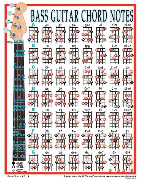 Bass Guitar Chord Chart For Beginners