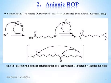 Polymer Synthesis | PPT