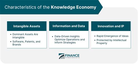 Knowledge Economy | Definition, Characteristics, Key Players