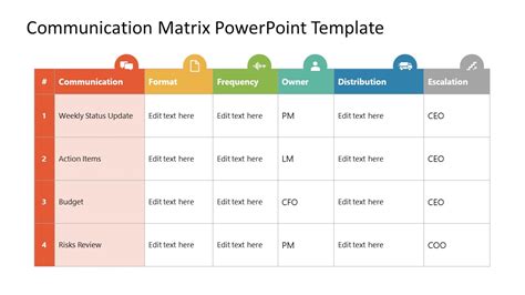 Internal Communication Matrix Template - White Background - SlideModel