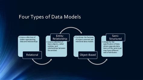 Four Types of Data Models