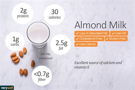 Almond Milk Nutrition Facts