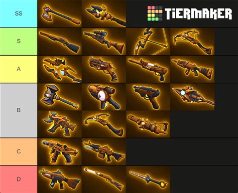 Realm Royale Weapons Tier List (Community Rankings) - TierMaker