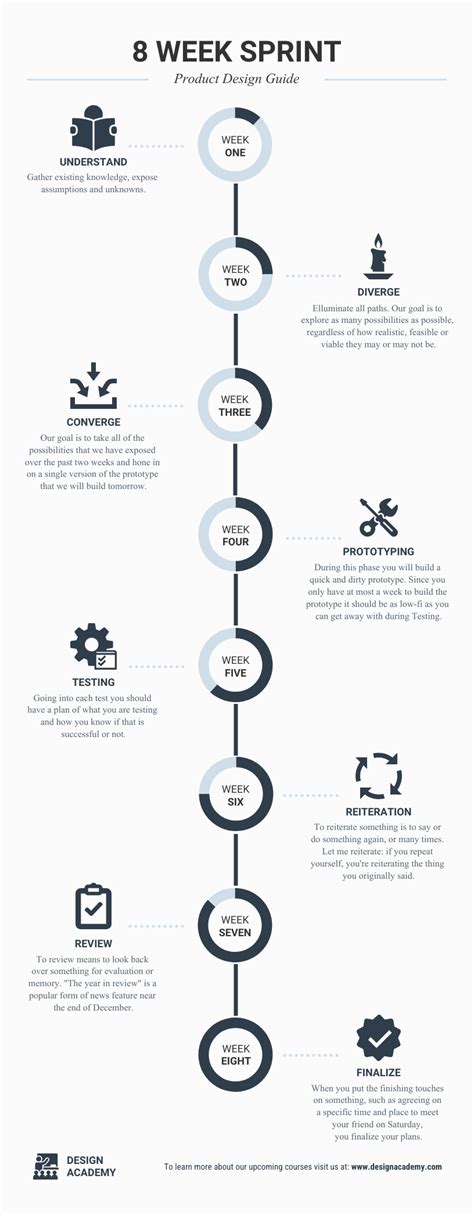 History timeline template for word - osire