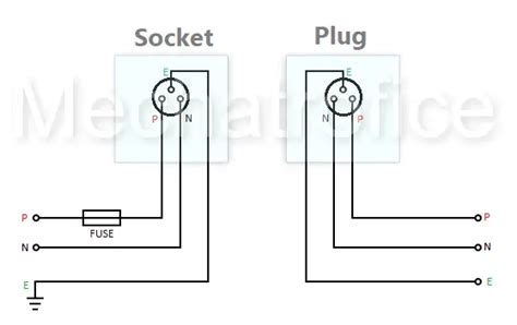 wiring a plug socket diagram - Wiring Diagram