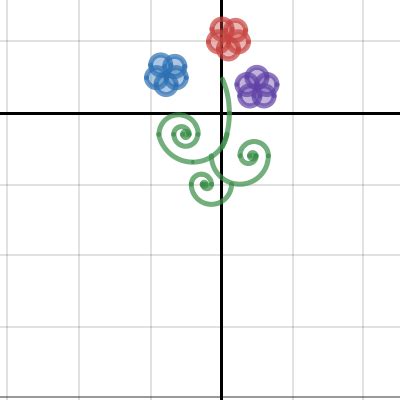 Flower Function Desmos | Best Flower Site