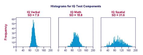 Standard Deviation - Quick Introduction