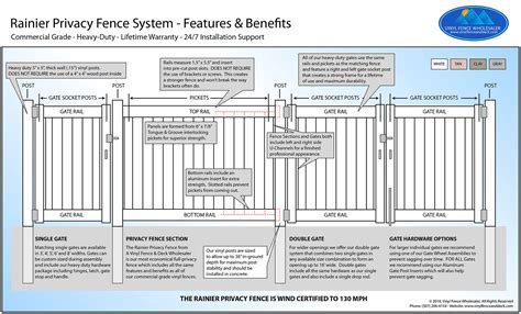 Vinyl Fence Installation Guide Fence Materials Winnipeg, 46% OFF