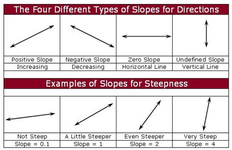 All Types Of Slopes