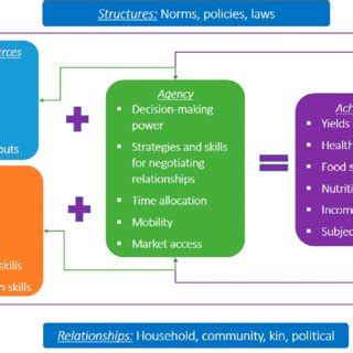 Examples of agroecology practices | Download Scientific Diagram