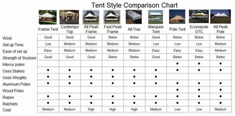 Tent Comparison Guide | Infinity Tents