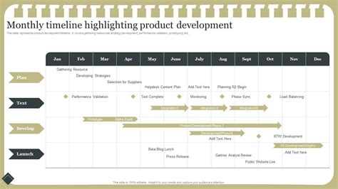 Effective Product Development Strategy Monthly Timeline Highlighting ...