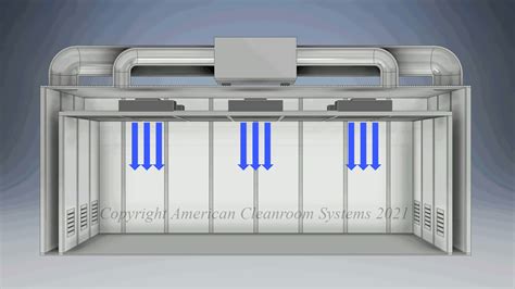 What is an ISO-7 Cleanroom Classification?