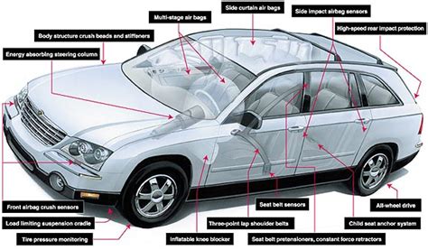 CAR SAFETY DEISGN FEATURES NOW AND THEN - Home