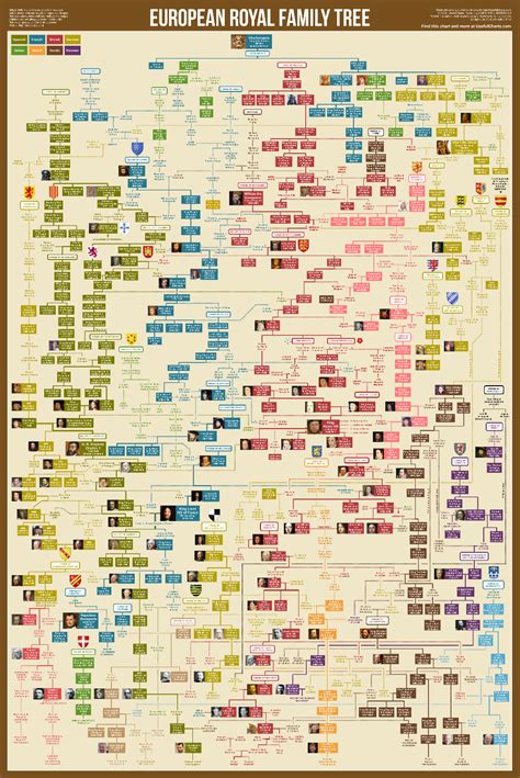 European Royal Family Tree — Information is Beautiful Awards