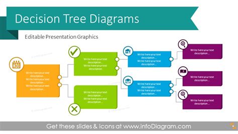 Decision Flow Chart Template