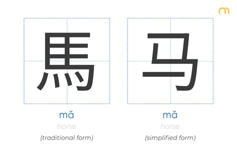 Traditional and Simplified Chinese Characters | That's Mandarin