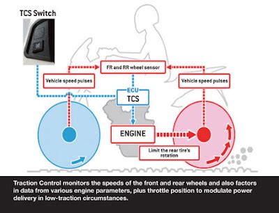 Mechanical Minds: TRACTION CONTROL SYSTEM EXPLAINED