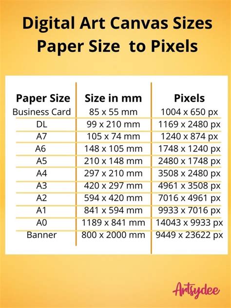 What is the Right Digital Art Canvas Size? Important things to Consider ...