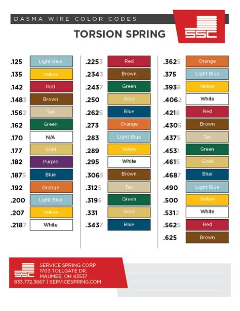 DASMA Color Codes for Garage Door Springs | SSC