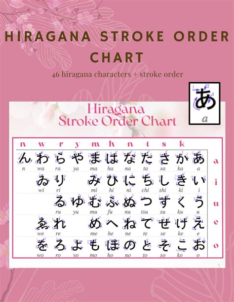 Hiragana Stroke Order Chart Study printable Digital - Etsy