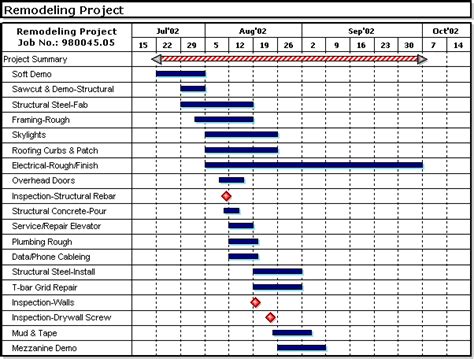 Gantt Chart For Construction Project