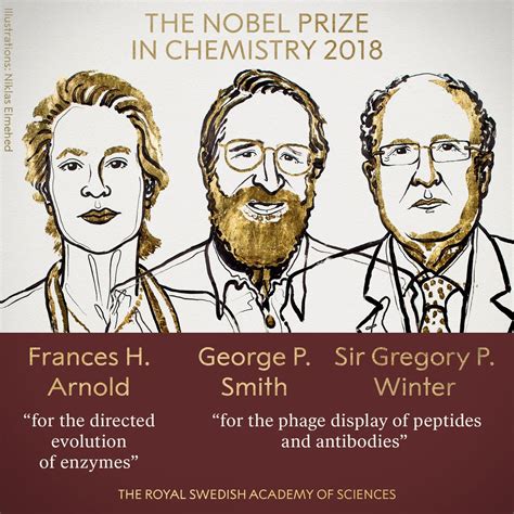 Chemistry Nobel Prize 2018 Winners ~ India GK, Current Affairs 2020