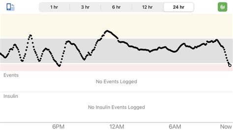 Bactrim causing extreme side effects? : r/diabetes_t1